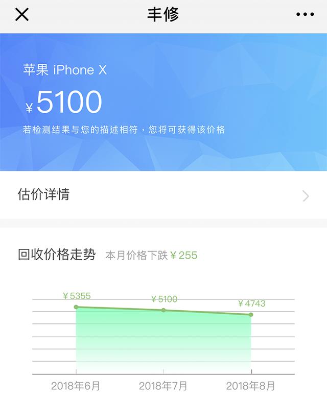 用了大半年的iPhone X，现在还值多少钱？